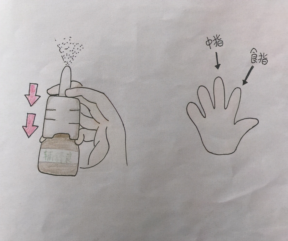 丙酸氟替卡松气雾剂和混悬液,丙酸氟替卡松气雾剂和什么药配合