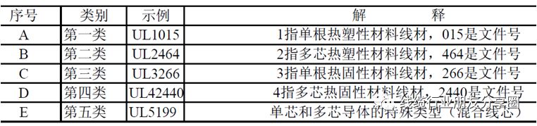 线材基础知识100条,国标和美标线缆线材区分