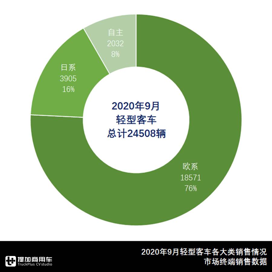 九月份轻客汽车销量排行榜,哪一款轻客客车比较好