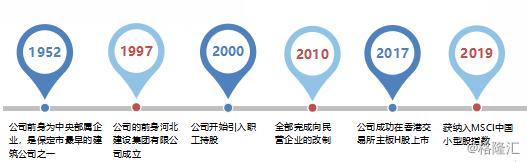 河北建设集团发展纪实,河北建设集团年中会议