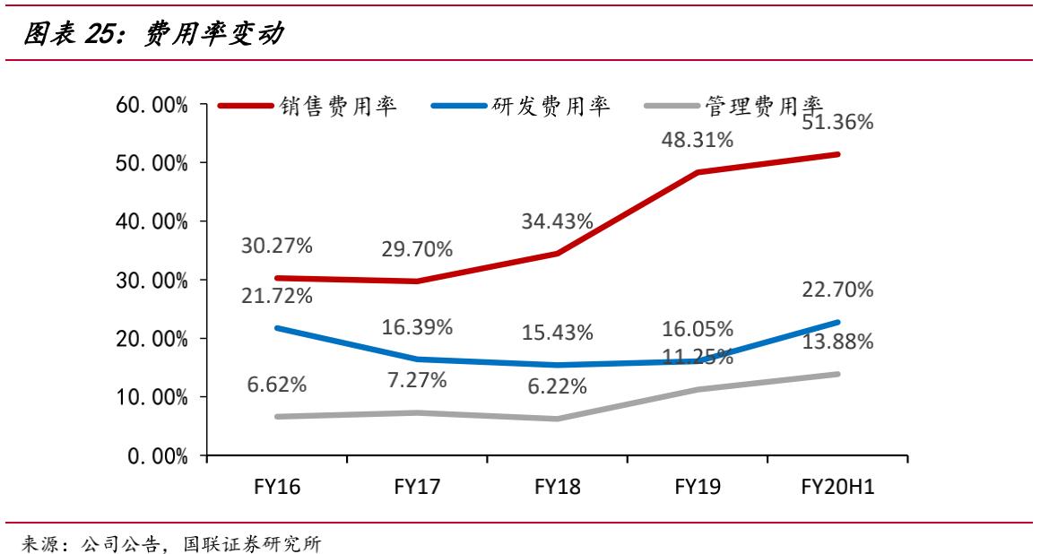 网络教培未来的航母，新东方在线全面分析（一）
