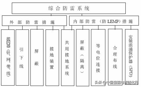 鏈烘埧闃查浄鎺ュ湴绯荤粺娴嬭瘎,鏈烘埧闃查浄鎺ュ湴鏁欏瑙嗛