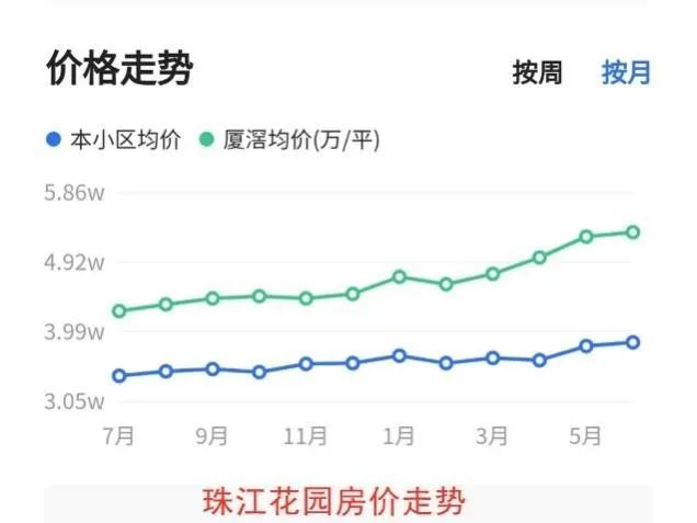 扎心！这个最牛地铁核心枢纽，将被万顷沙碾压，房价为何原地踏步