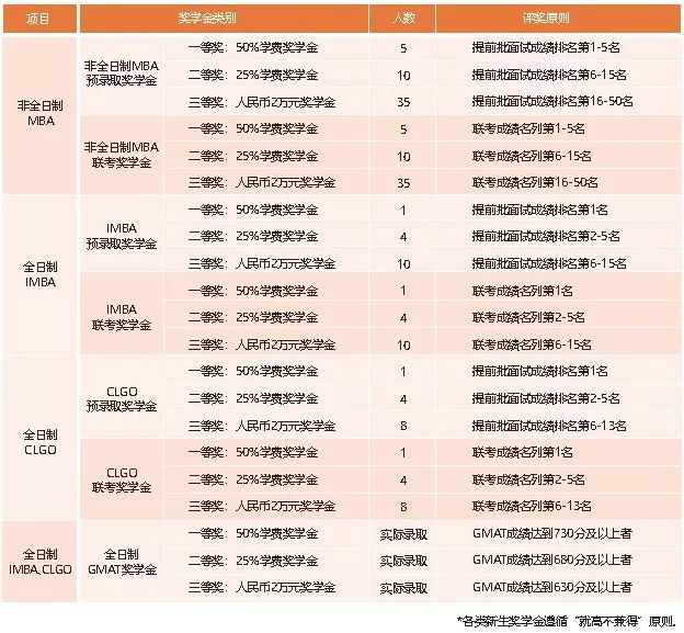 2024交大安泰mba学费一览表,交大安泰mba每年报名多少人