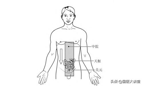 刮痧上腹部位置图,腹痛刮痧示意图