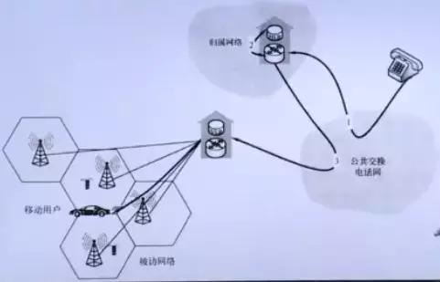 计算机网络原理梳理丨无线与移动网络