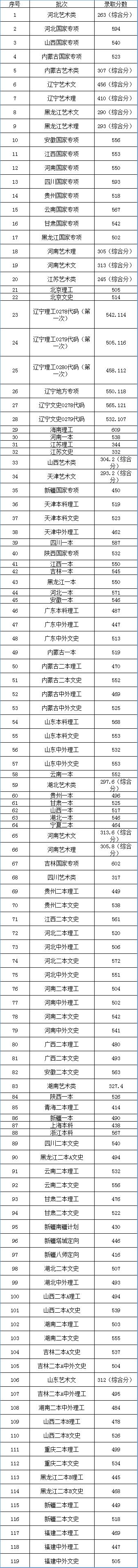 大连交大电气工程研究生就业,大连交大就业怎么样