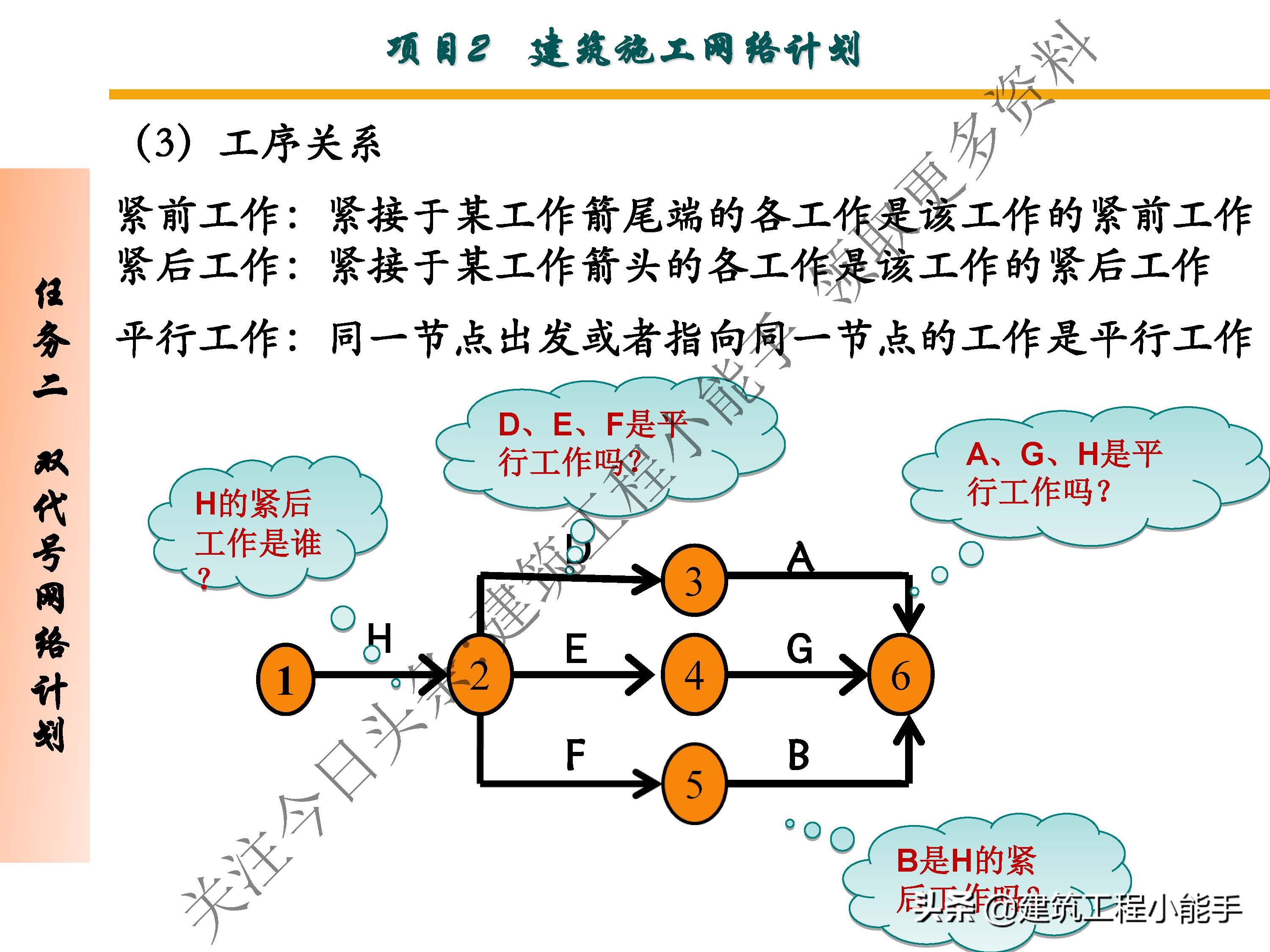 施工进度计划与资金使用计划,施工进度计划网络图怎么制作
