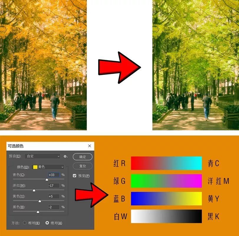 如何调出电影感画面以及人物色彩,电影感色调的调色方法