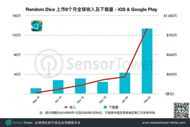 现象级手游2024,新石器时代手游暴涨收入破亿