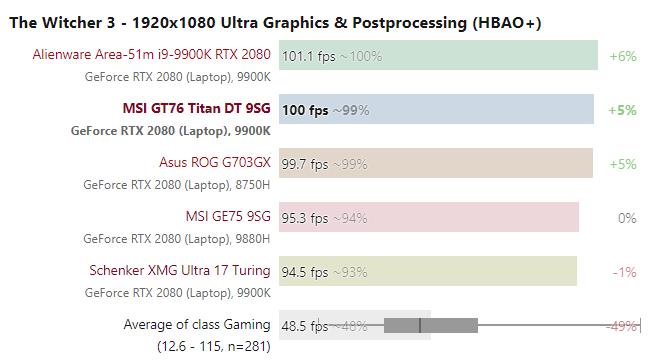 微星gt72测评,电竞本微星ge76评测