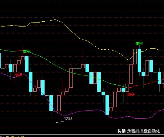 k线多空值,k线多空对决技巧视频