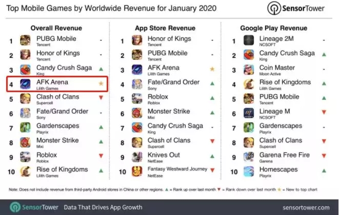 现在最吸金的手游游戏推荐,十大最吸金的手游游戏推荐