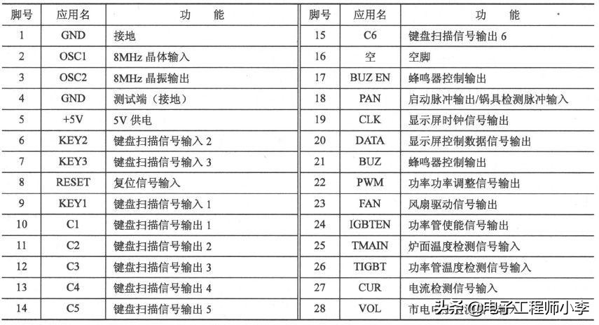 电磁炉坏了怎么检修,电磁炉坏了的处理方法