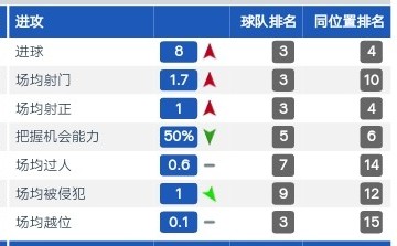 江苏苏宁队谢鹏飞,谢鹏飞替补登场不到3分钟建功
