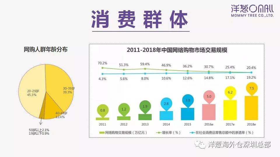 洋葱的经营方法,洋葱创业史