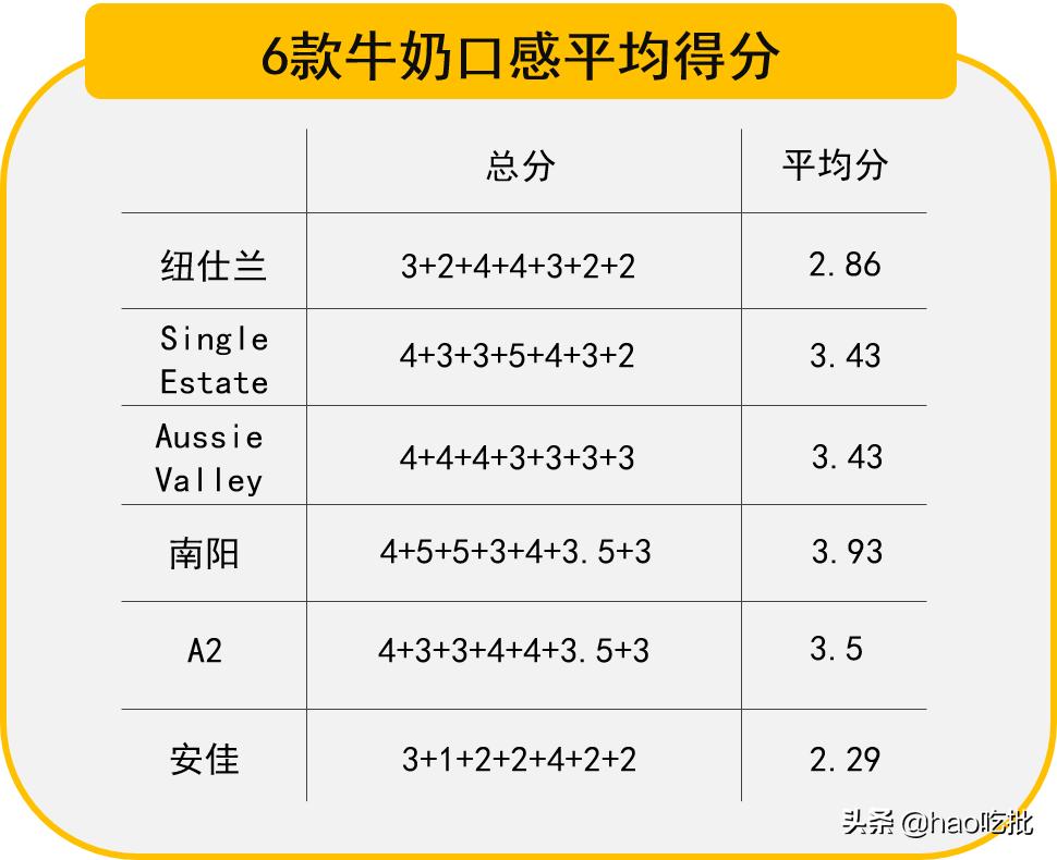 别再盲目推崇国外进口奶,进口奶品质