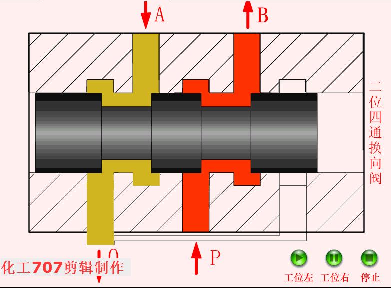 液压阀的各阀件工作原理,液压阀基础知识学习