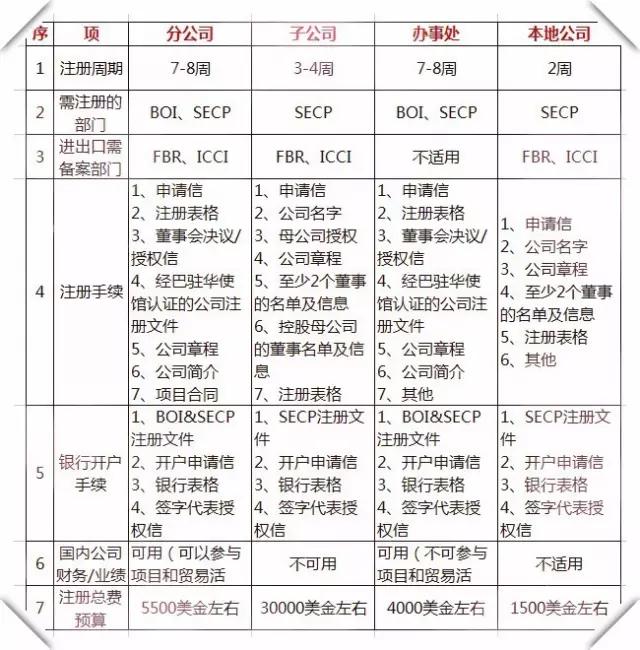 巴基斯坦手机进口关税,哈萨克斯坦手机进口关税