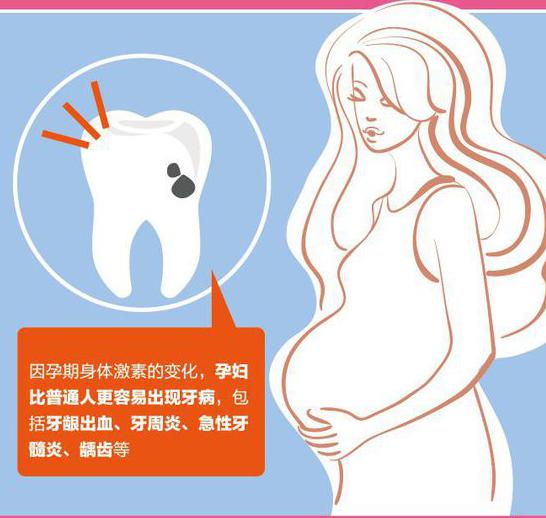 孕期牙痛出血怎么回事,孕期牙痛怎么快速止痛