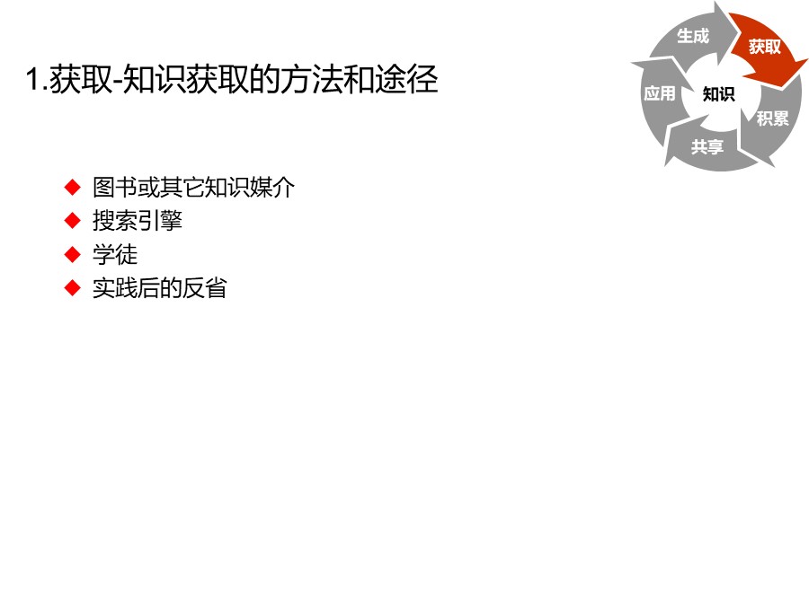 管理培训个人总结,个人知识管理怎么做