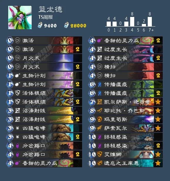 炉石传说40张卡组猎人,炉石传说40张卡组德鲁伊