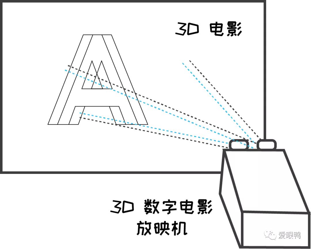 环球影城裸眼3d项目,环球影城3d全息投影