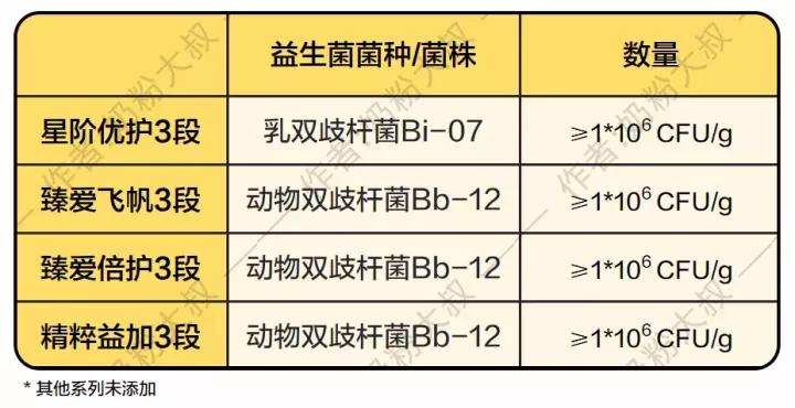 飞鹤奶粉中老年高钙奶粉的配方表,飞鹤奶粉有适度水解蛋白配方奶粉