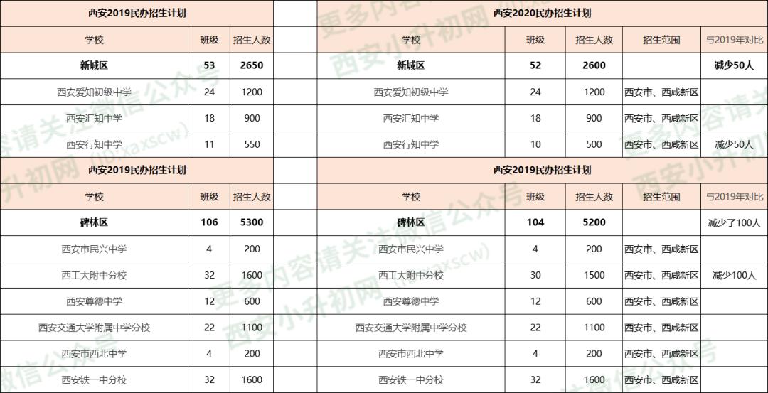 西安小升初家长排队,西安小升初怎么上五大名校