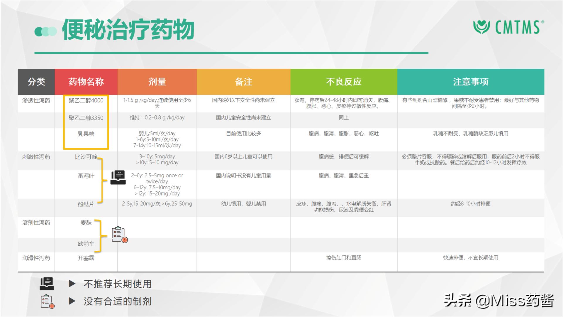 孩子拉屎便秘拉不出来怎么办,孩子排便困难喝点什么药