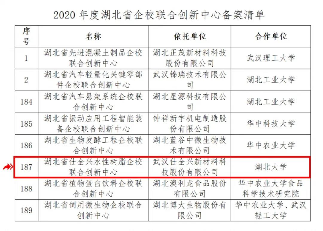武汉仕全兴新材料科技有限公司,武汉仕全兴