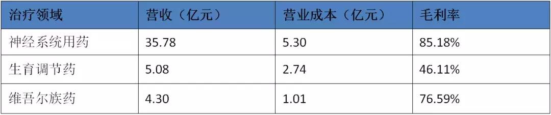 人福药业药品上市,罗生门医药