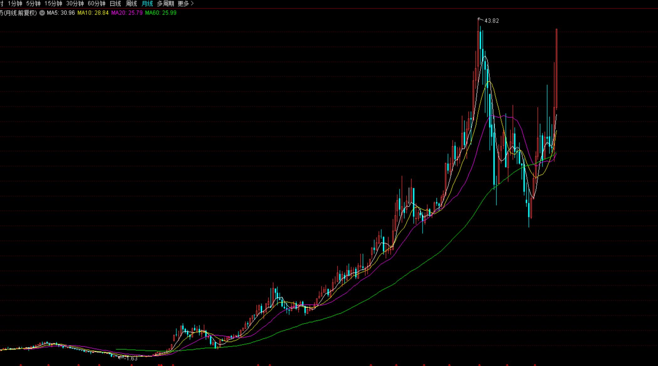 看一只股票都看啥,看一支股票的攻略