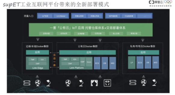“工业互联网平台核心和本质是什么？”|对话阿里云（下）