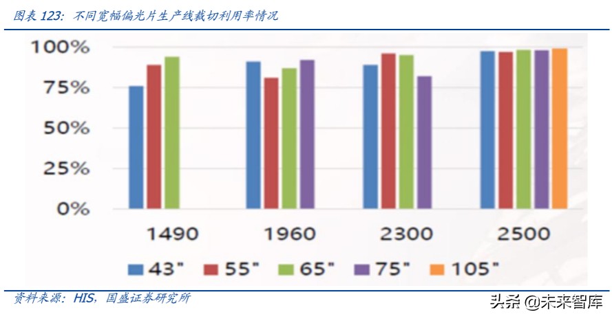 半导体设备行业深度报告,半导体材料行业深度分析