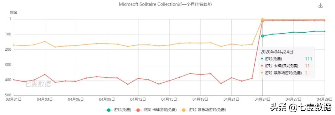 经典蜘蛛纸牌回归,童年回忆蜘蛛纸牌