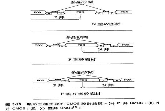 半导体行业的专业术语有哪些,半导体人必须知道的100个名词解释