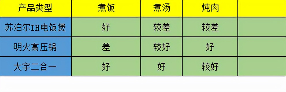 电饭煲不好用没反应,电饭煲不好用了怎么办