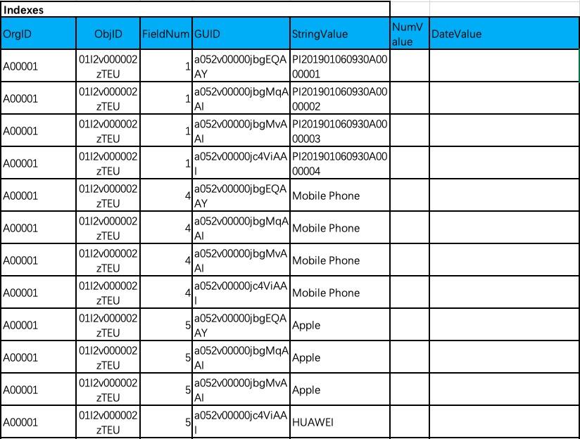 剖析元数据SaaS架构与背后的技术思考_鼠宝科技_二维码营销