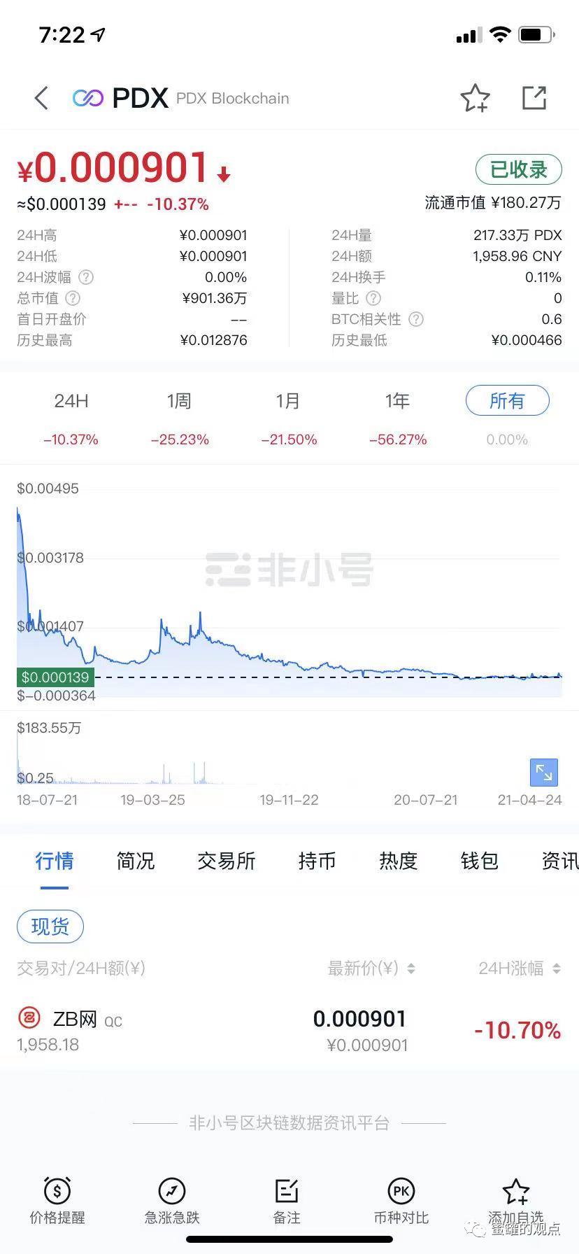 野鸡交易所之中币网，G支付的M币，GIB的钜达币等等归零币的天堂