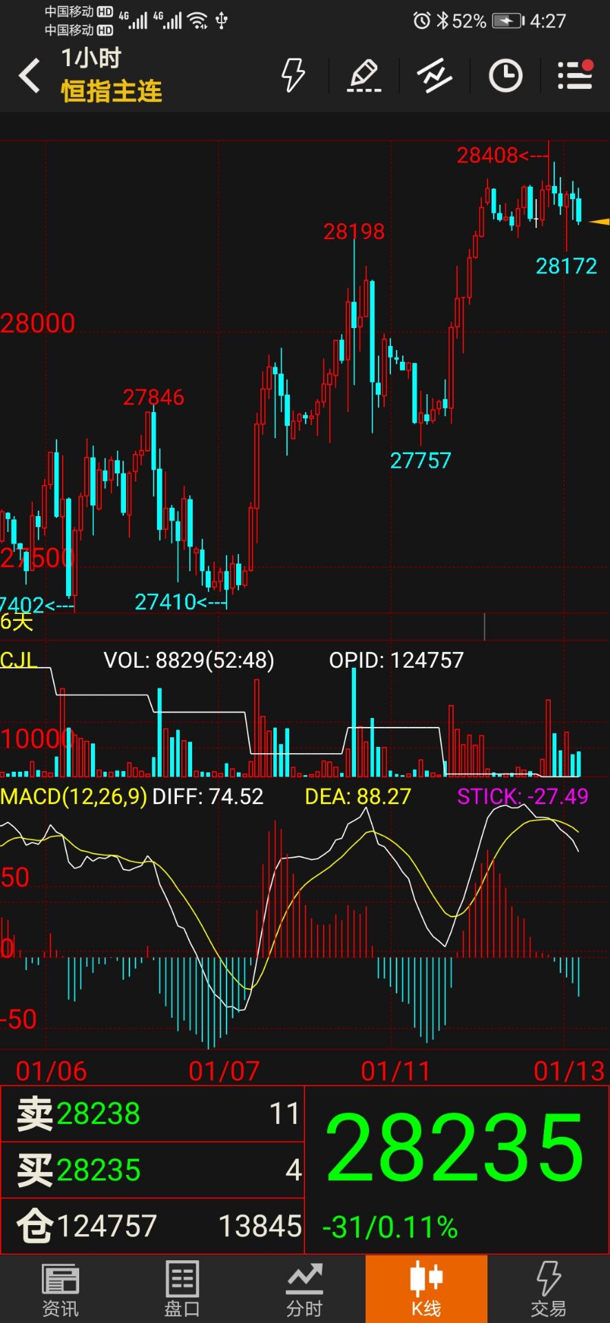 20210113恒生指数期货分析