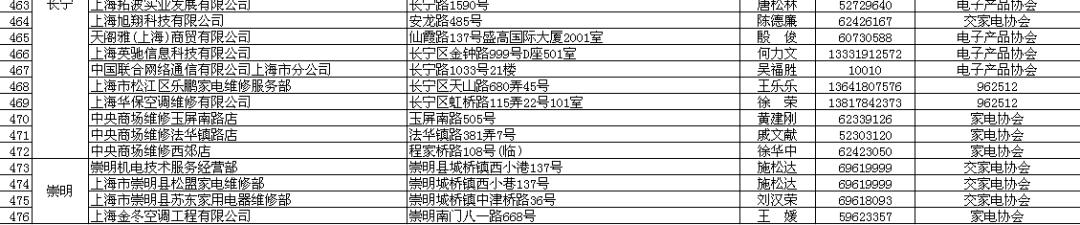 家电清洗厂家哪里找,家电清洗服务公司哪家好