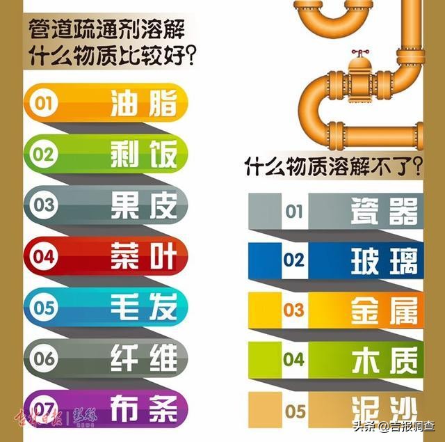 下水道化尸粉好用吗,化尸粉真能通厕所吗