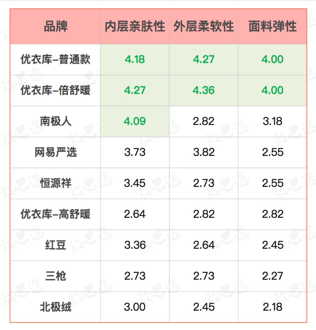 保暖内衣测评2023,保暖内衣测评2019