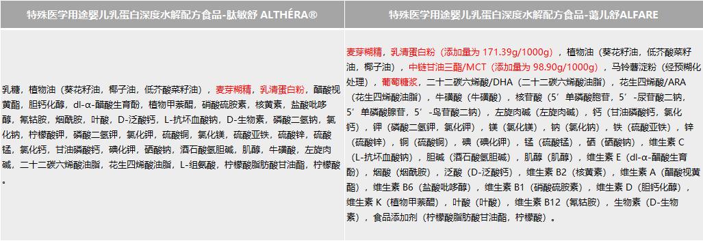 宝宝喝深度水解奶粉还过敏怎么办,水解奶粉防过敏推荐