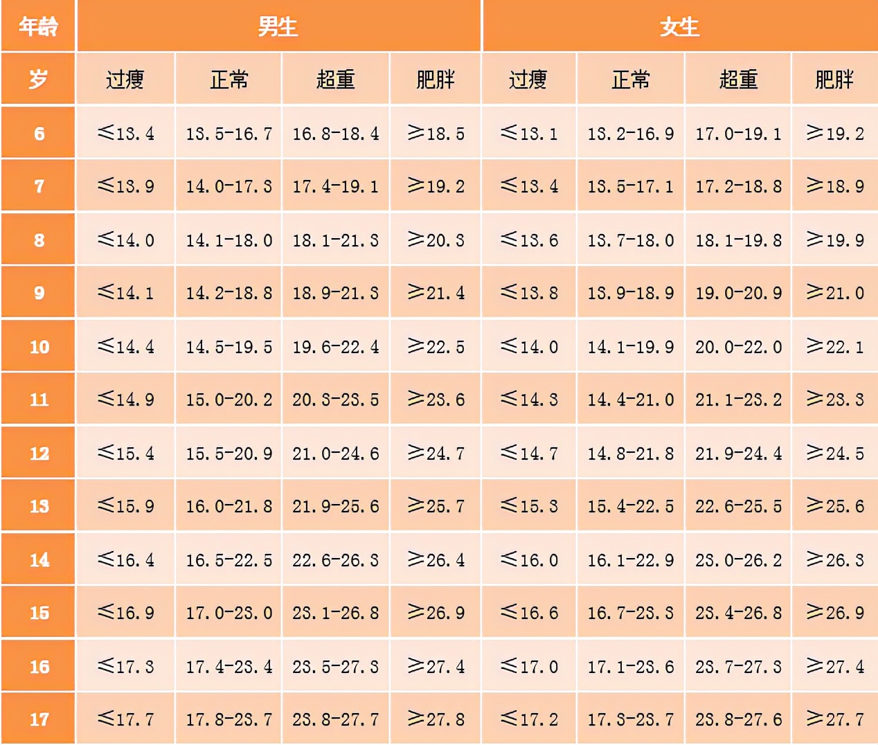 李玫瑾孩子多运动的好处,李玫瑾说12岁孩子要尽量运动
