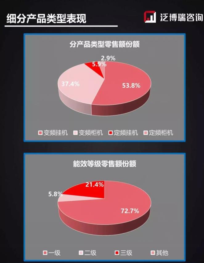海信空调奥克斯,海信空调对比奥克斯