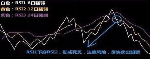 期货rsi指标的绝招用法,期货交易指标skdj