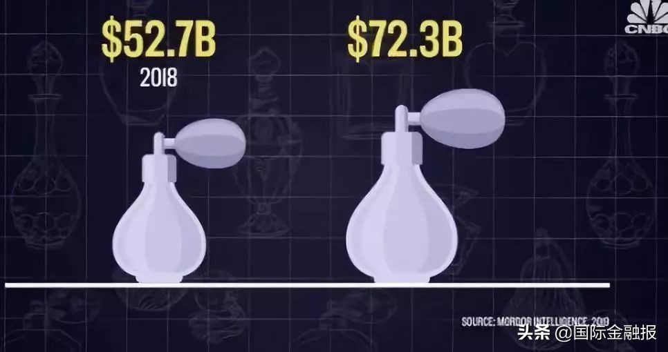 世界上最昂贵的香水多少钱 (世界最贵的香水多少钱一瓶)