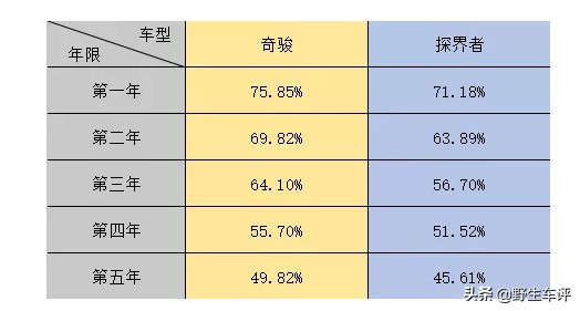 探界者的磨合多久,探界者提速延迟